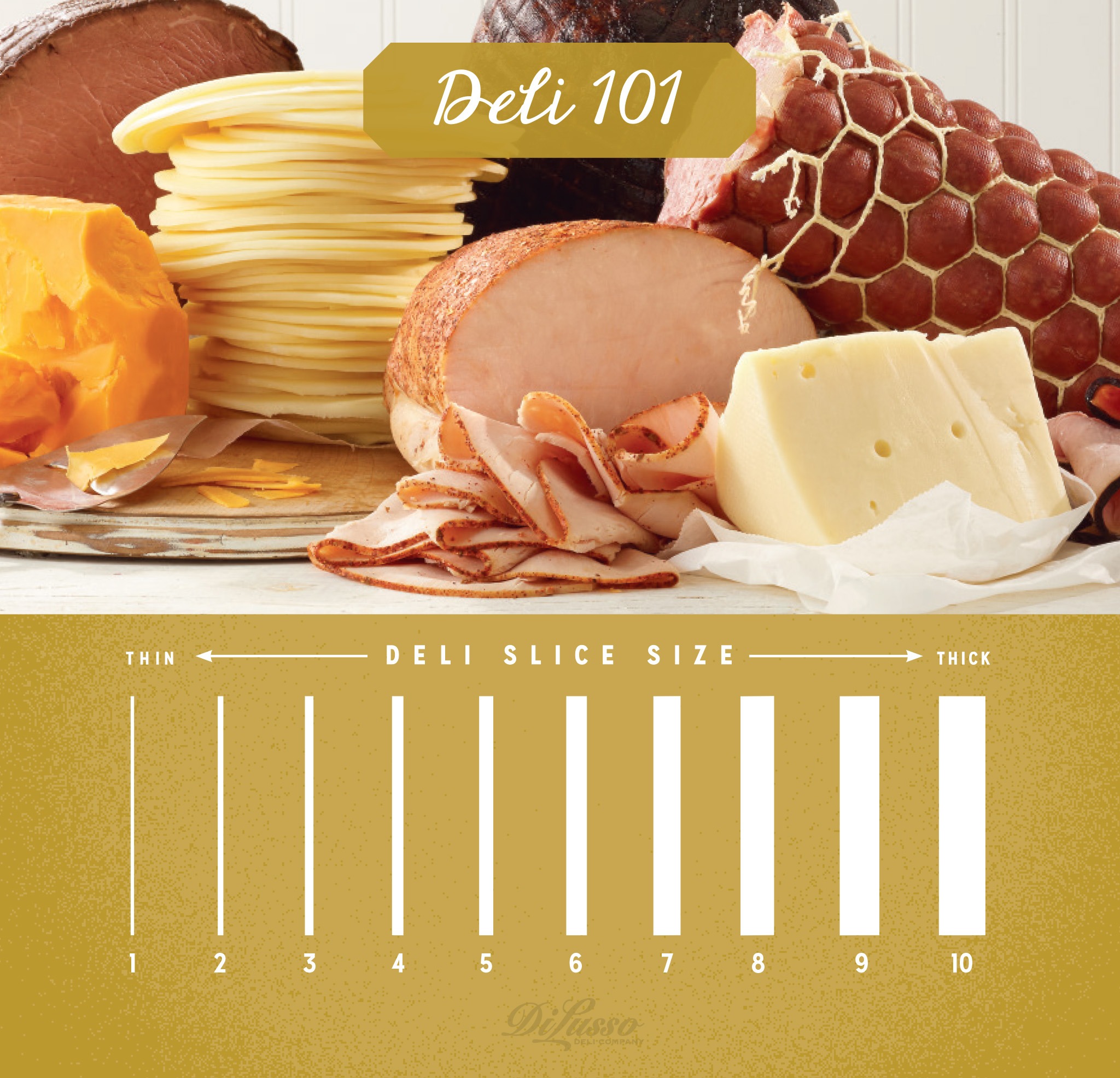 Deli Meat Thickness Chart