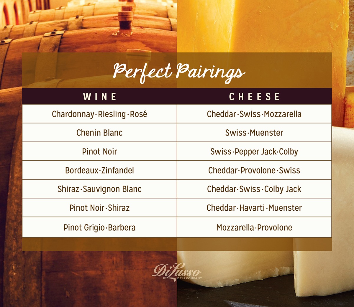 Wine and Cheese Pairings